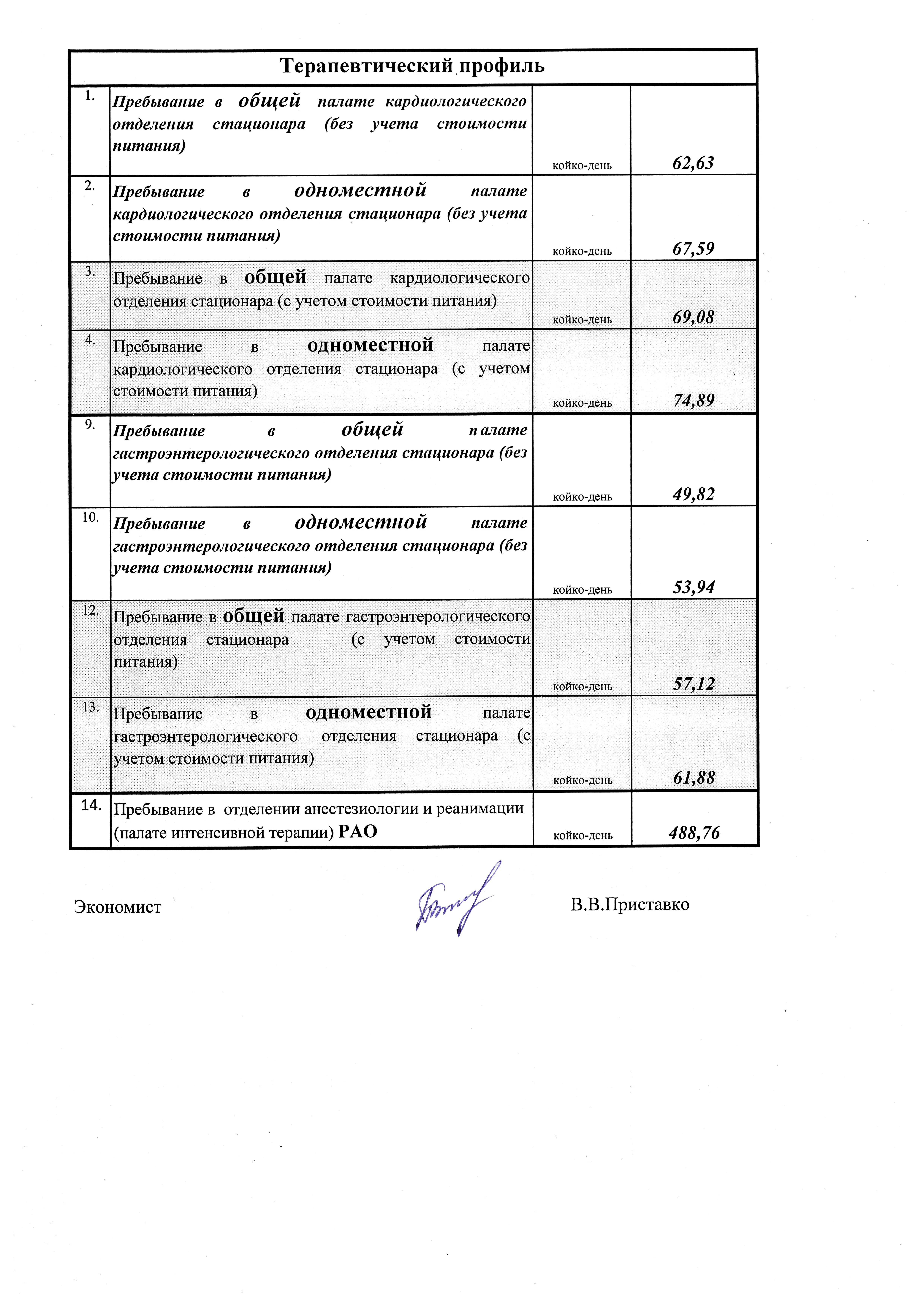 Пребывание в стационаре 2