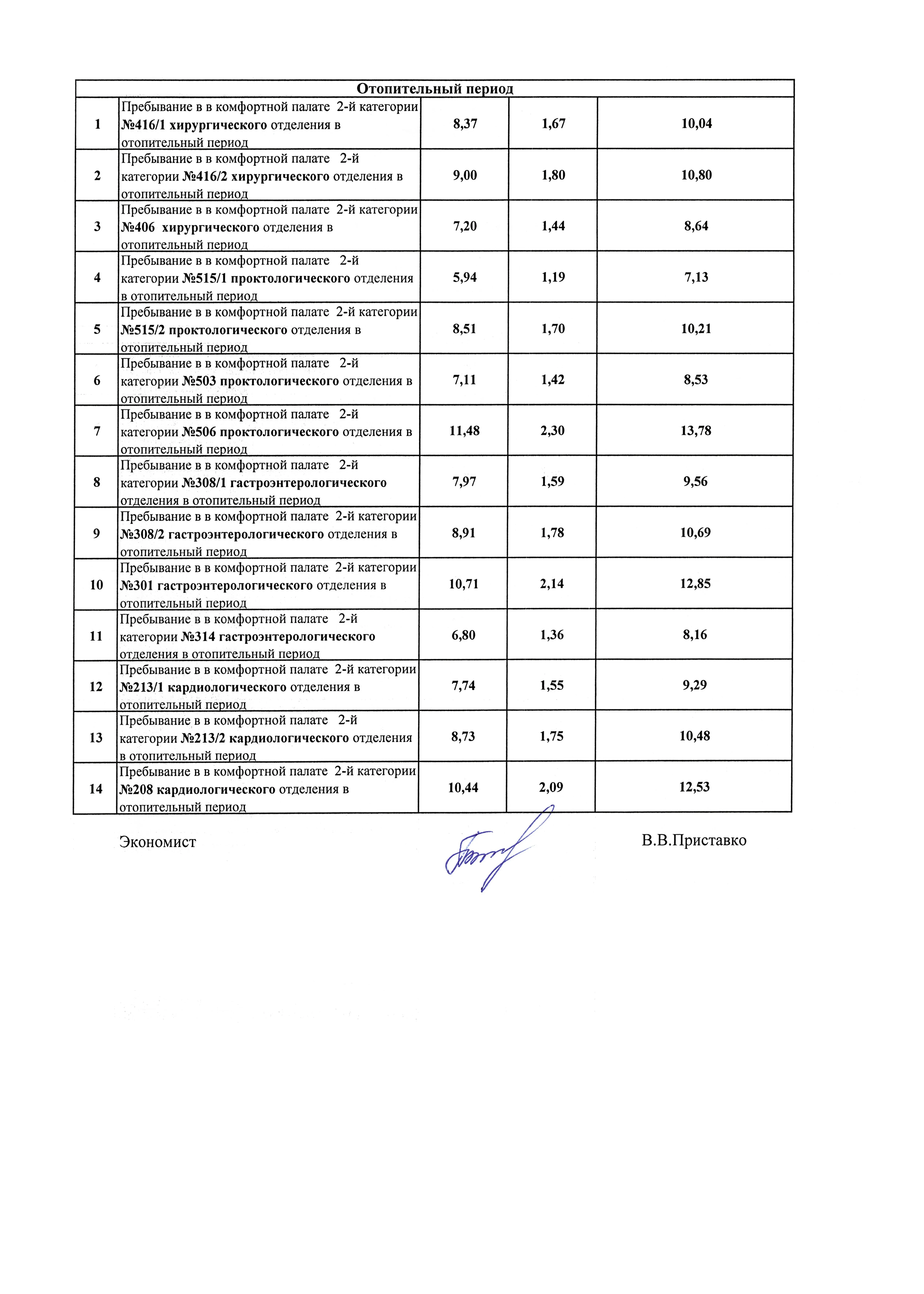 Палаты повышенной комфортности